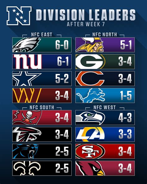 what's the nfl standings|NFL standings so far.